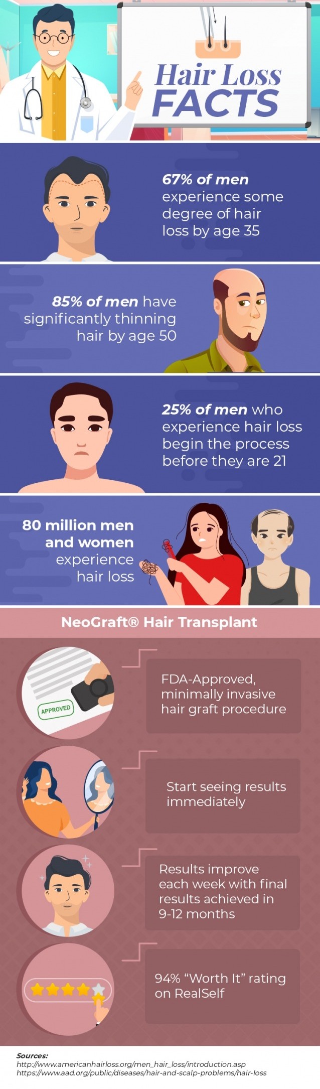 Hair Loss Facts